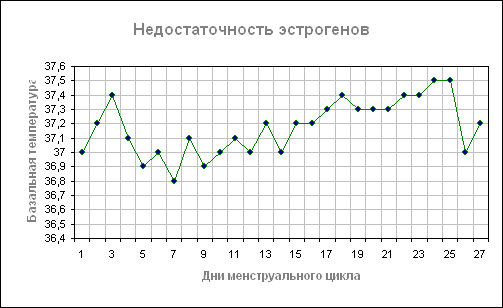 В каком количестве измерений температура оказалась выше 25 градусов excel